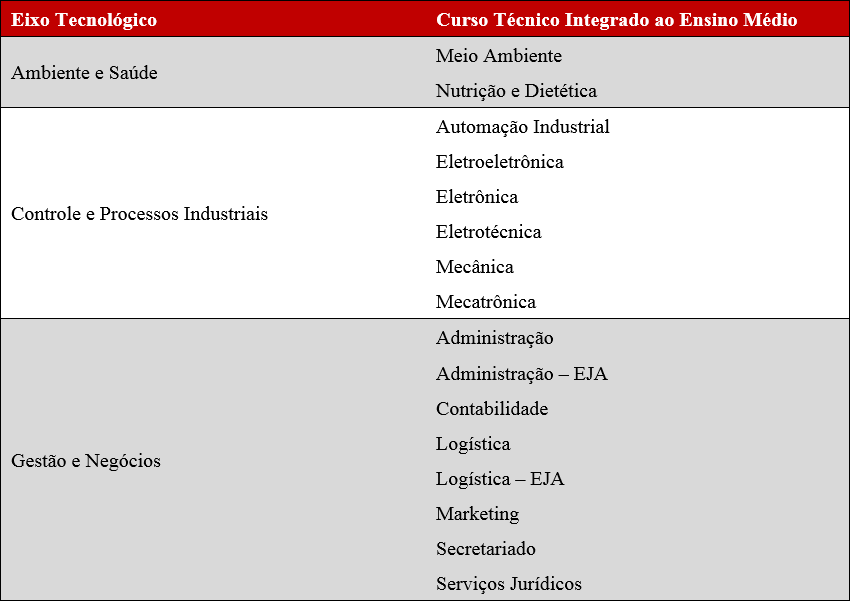 Cursos técnicos