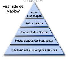 Novas proposições trazidas pela Teoria Comportamental: 1.