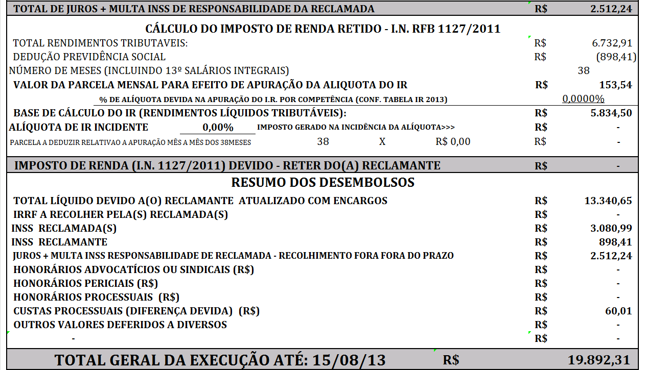 3. RESUMO DOS MONTANTES TOTAIS DEVIDOS PELA