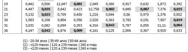 Respostas aos enunciados de problemas éticos 36.