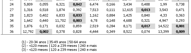 Respostas aos enunciados de problemas éticos 36.