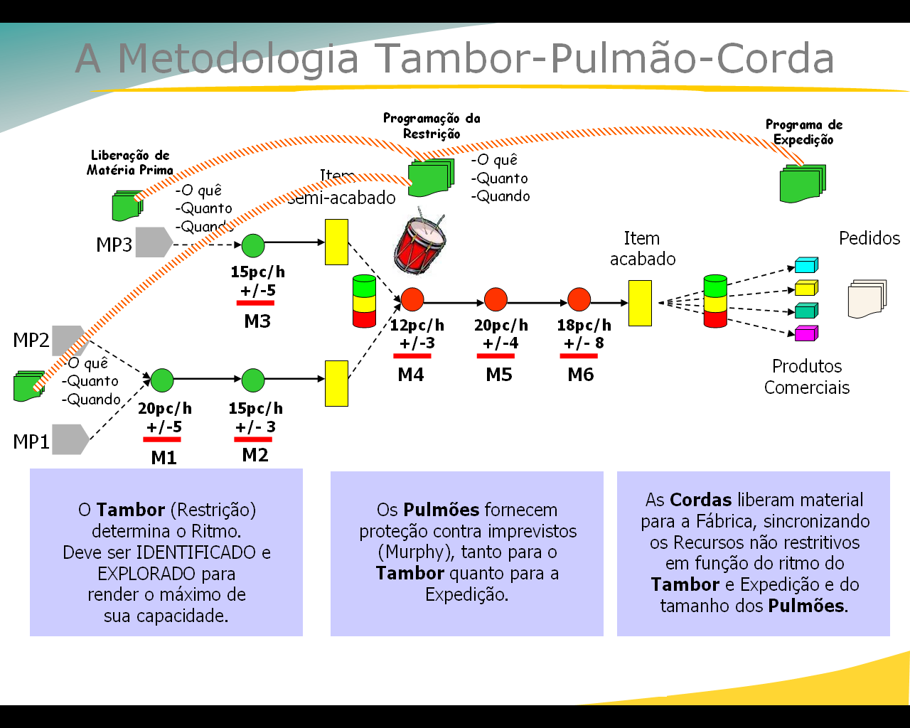 TOC theory of