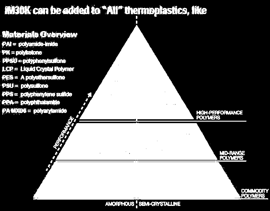 Matriz polimérica Alto