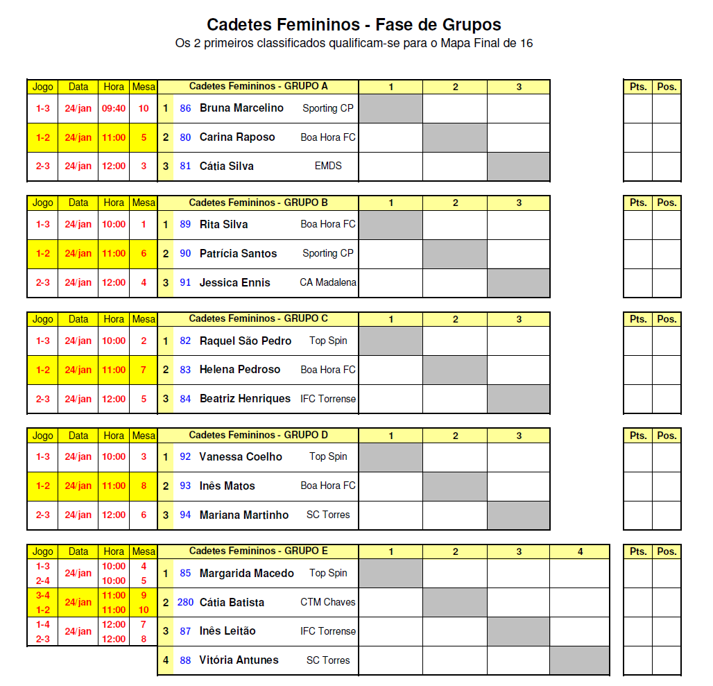 CADETES FEMININOS ATLETAS COM ENTRADA DIRETA NO MAPA FINAL: 1 Raquel Martins * Ala Nun'Álvares 9 Carolina Rocha