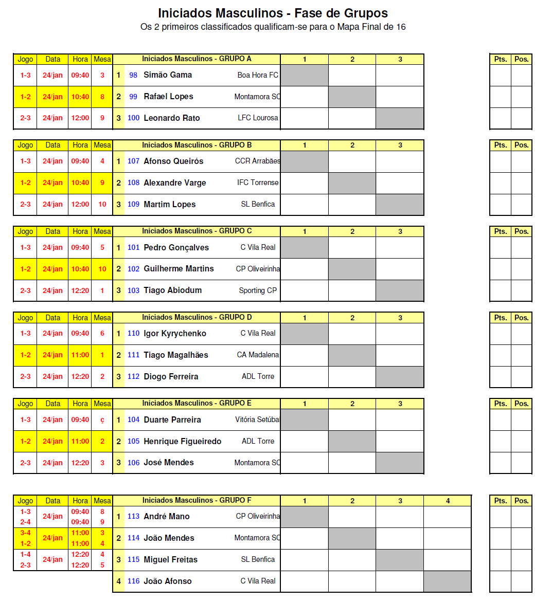 ATLETAS COM ENTRADA DIRETA NO MAPA FINAL: 1 Silas Monteiro CCR Arrabães 9 Rodrigo Marino