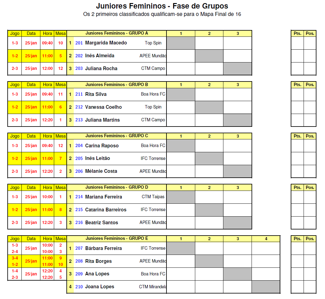 ATLETAS COM ENTRADA DIRETA NO MAPA FINAL: 1 Raquel Martins * Ala Nun'Álvares 9 Ana Martins Sporting CP 16