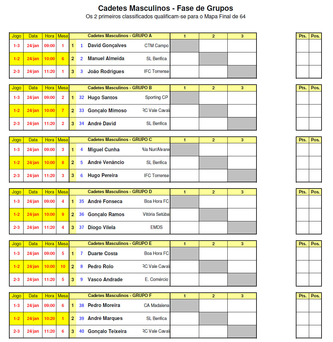 ATLETAS COM ENTRADA DIRETA NO MAPA FINAL 1 Vítor Hugo Sporting CP 9 Rodrigo Neves Top Spin 64 David Bessa CA Madalena 56 Eduardo Gomes Boa Hora FC 33 Gonçalo Brandão CP Oliveirinha 41 Daniel Monteiro