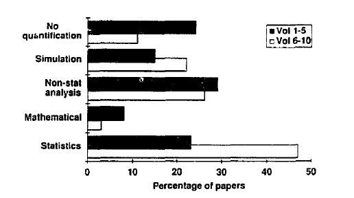 Future landscapes and the future of landscape ecology