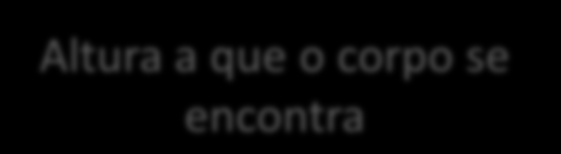 Energia potencial gravítica depende de: Altura a que o corpo se encontra Massa do corpo