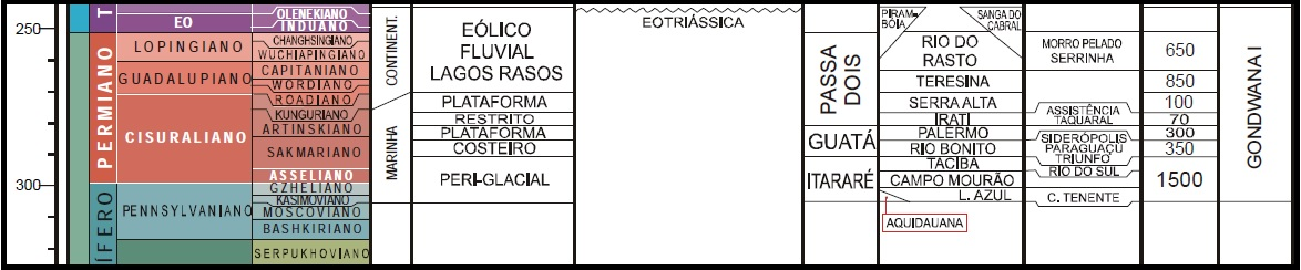 INTRODUÇÃO Con7nentalização