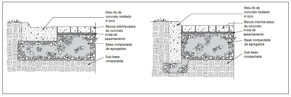 30 Figura 2 Contenções laterais em concreto pré-moldado ou rocha cortada (fonte: INTERLOCKING CONCRETE PAVEMENT INSTITUTE, 2011b, p.
