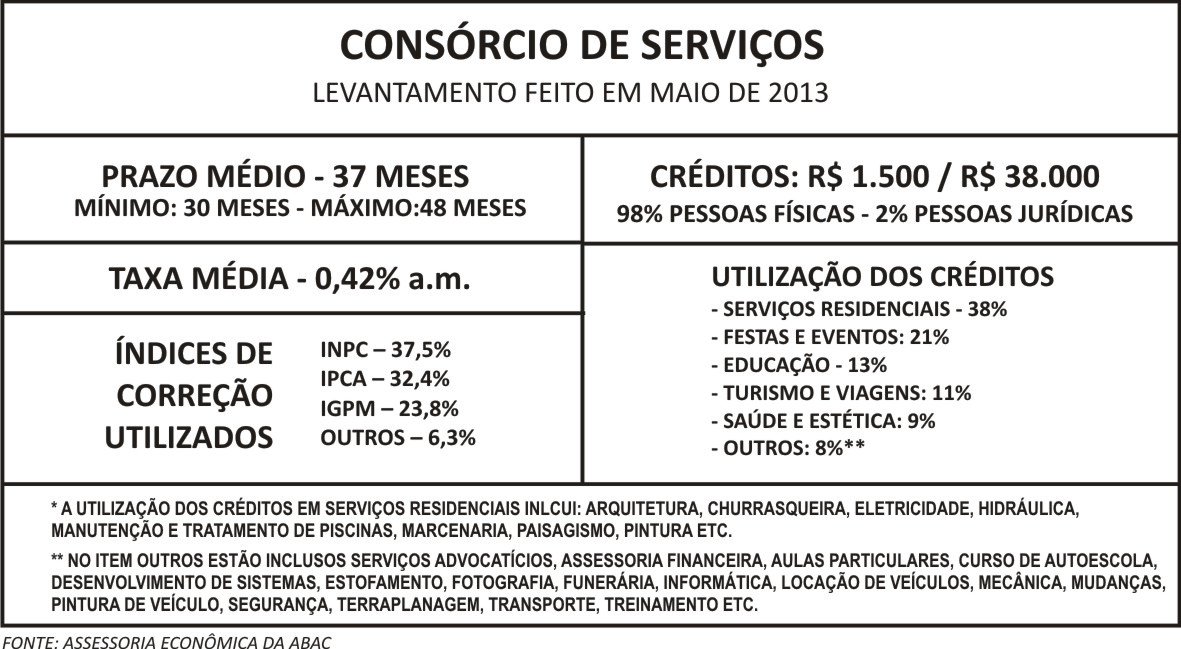 SERVIÇOS O LEVANTAMENTO FEITO RECENTEMENTE SOBRE ESSE SETOR, DIVULGADO ACIMA NA MATÉRIA E NO QUADRO ABAIXO, MOSTRA QUE MESMO COM RETRAÇÕES EM VENDAS DE NOVAS COTAS E TÍQUETES, OS PARTICIPANTES DOS