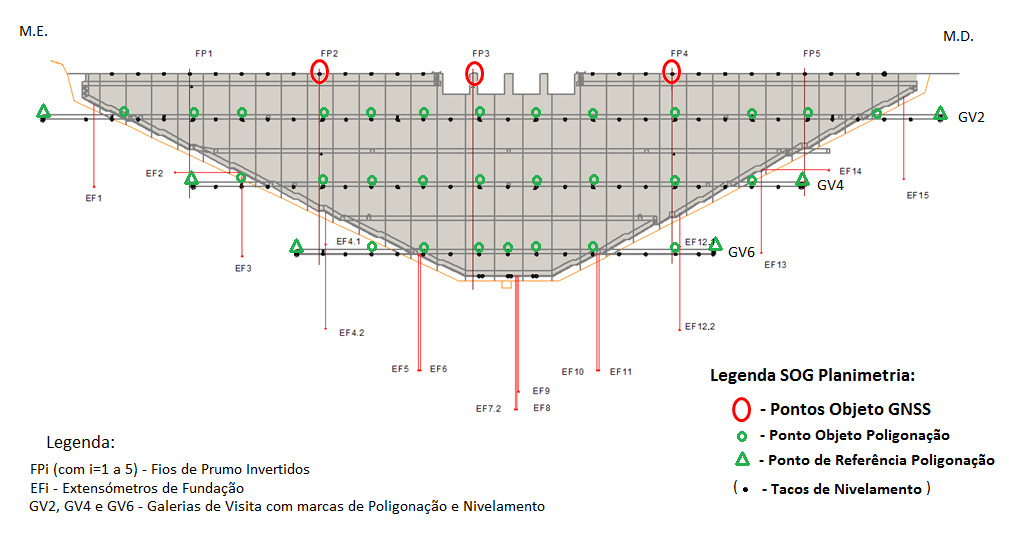 2.2.1 Barragem de Montante Estrutura em betão, de volume 700 000 m3, em abóbada de dupla curvatura, tem 123 m de altura e 505 m de comprimento no coroamento (Figura 4).