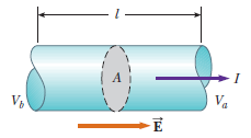 Resistência e Lei de Ohm Consideremos um condutor de área de seção reta A, com uma corrente I. A densidade de corrente J no condutor é, por definição, a corrente por unidade de área.