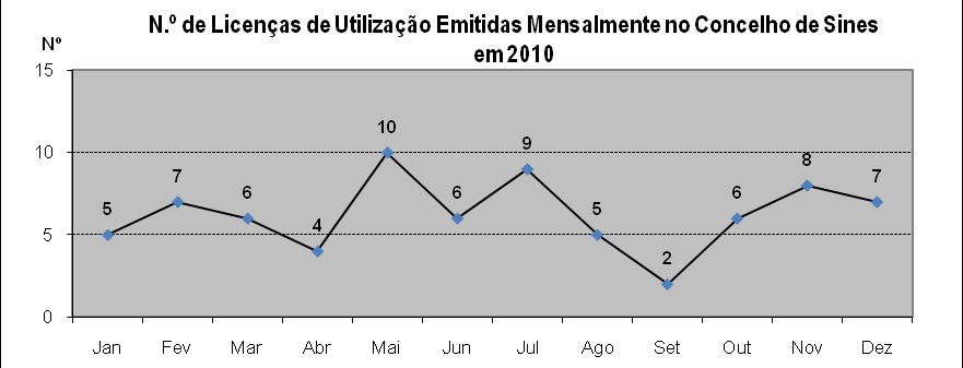 Gráfico 14 N.