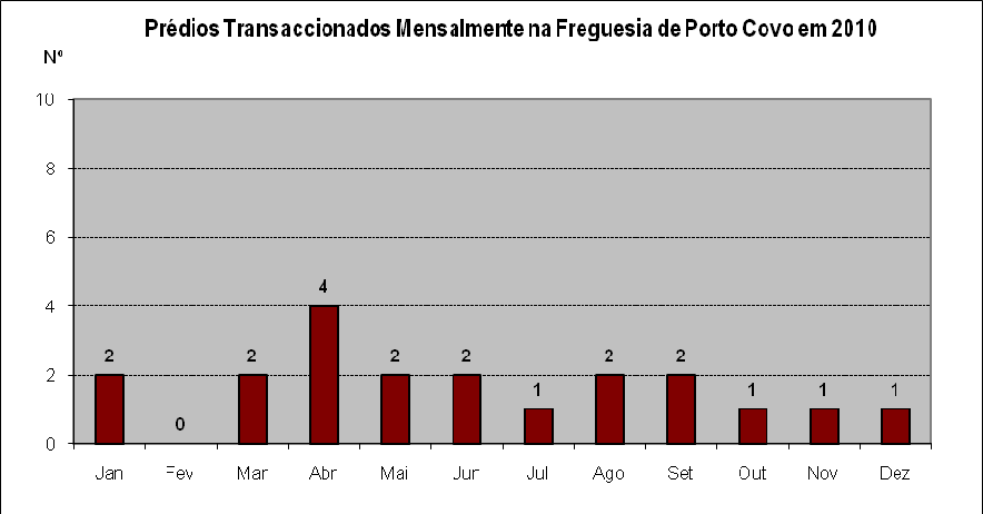 Gráfico 36 N.