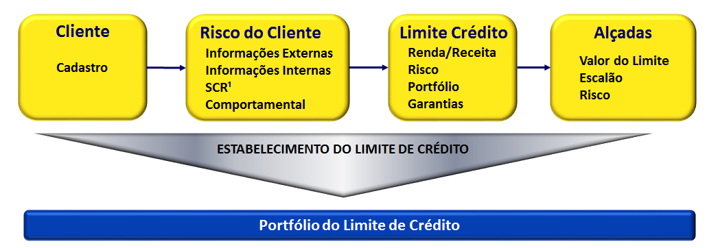 Banco do Brasil S.A.