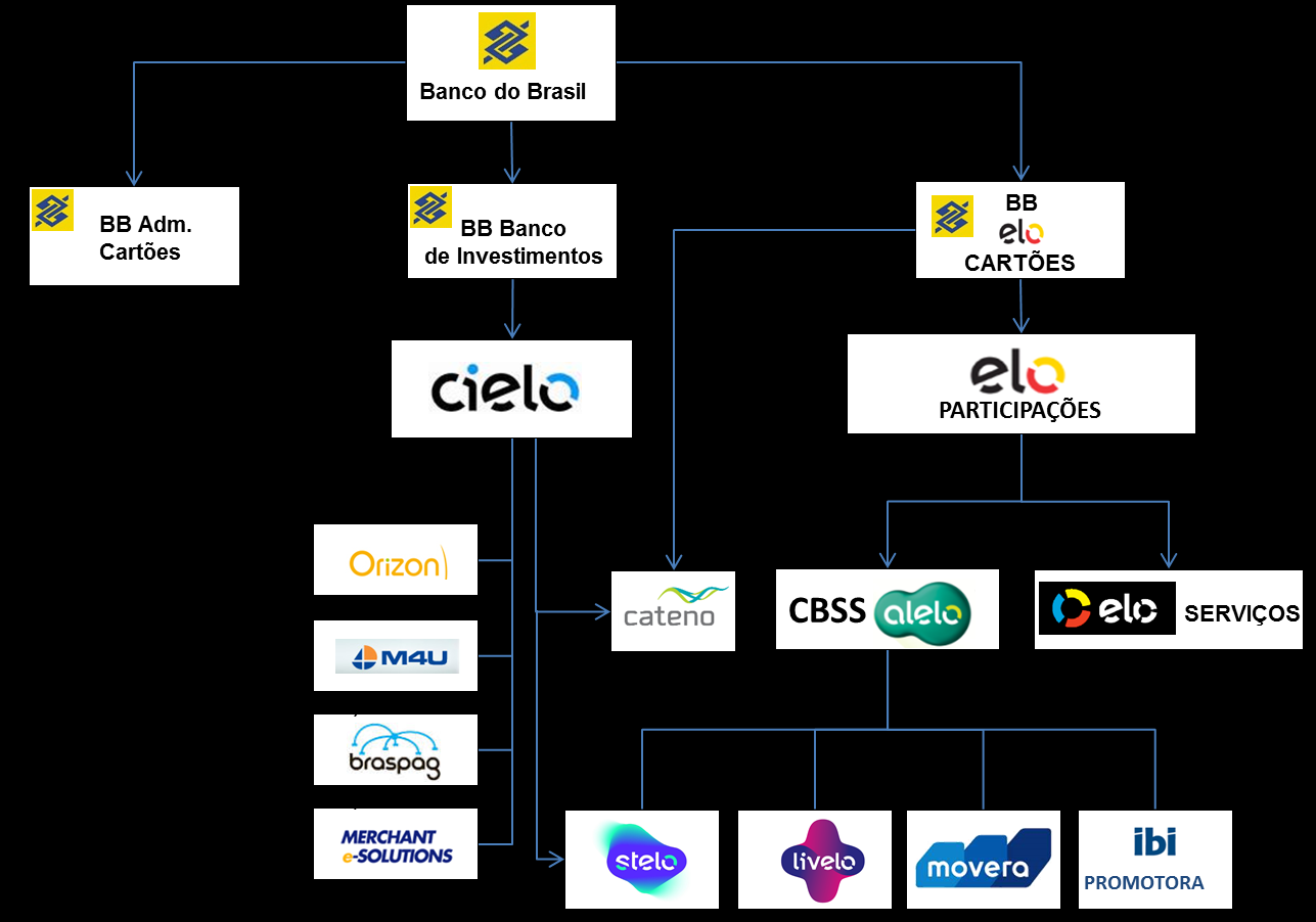 Banco do Brasil S.A. - Análise do Desempenho 3º Trimestre/2015