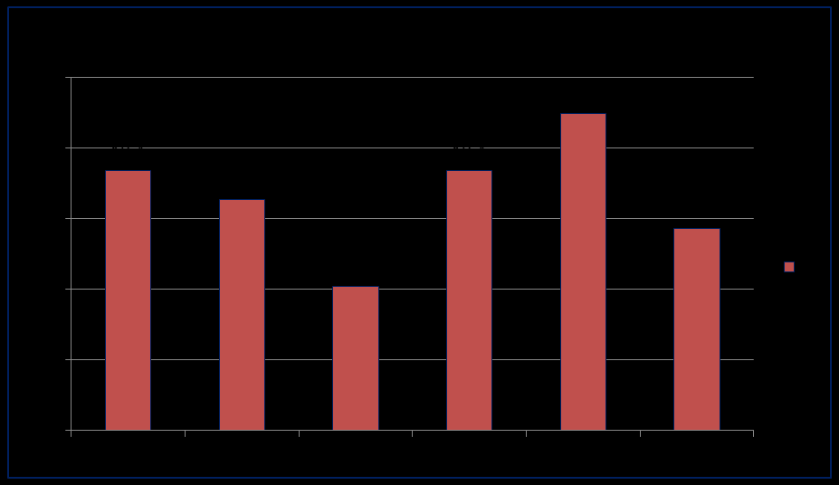 Percentual de linfoma em adultos, segundo a faixa etária,