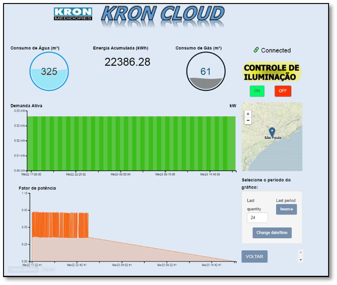 [15] IoT Internet of Things (sob consulta) Assim como já acontece com outros dispositivos de eletrônica embarcada, como celulares, tablets, carros, sistemas de segurança, controle de acesso,etc, o