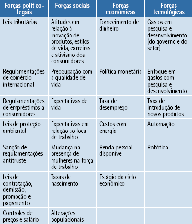 Fonte: Adaptado de Wright (2000). 1.