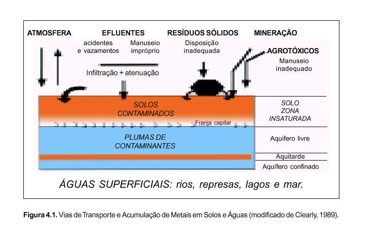 O que são Áreas Contaminadas?