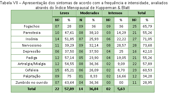 informação de Bento (2015), sobre os efeitos do tabaco em relação à sintomatologia do climatério.