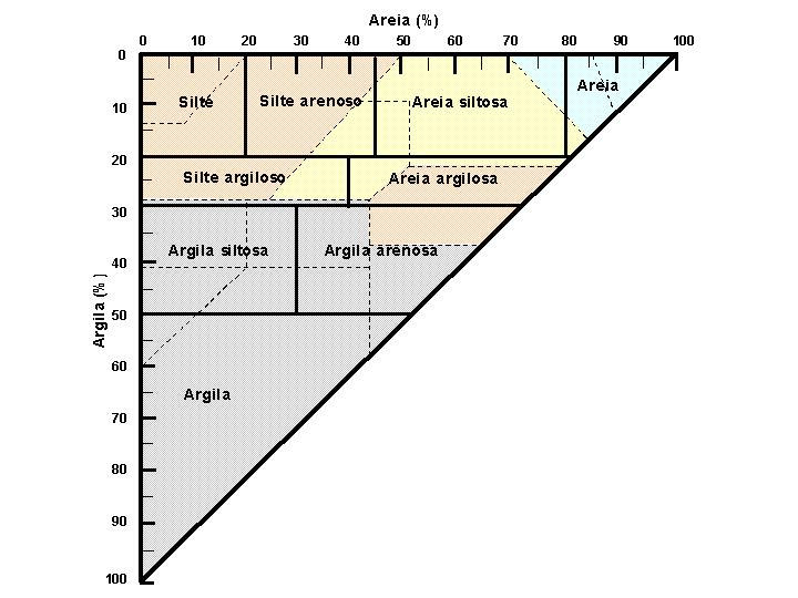 Figura 4.26 Grupos hidrológicos correspondentes às classes de solo representadas na Figura 4.25.