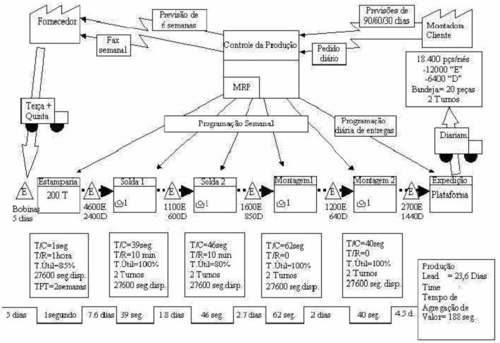 42 (1988). A identificação de famílias similares de produtos de acordo com a semelhança de seus processos e utilização de equipamentos similares é a primeira etapa.