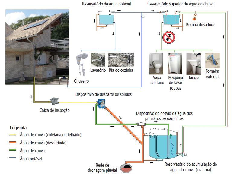 Casa eficiente - UFSC/ Labee