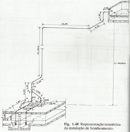 Isométrico da