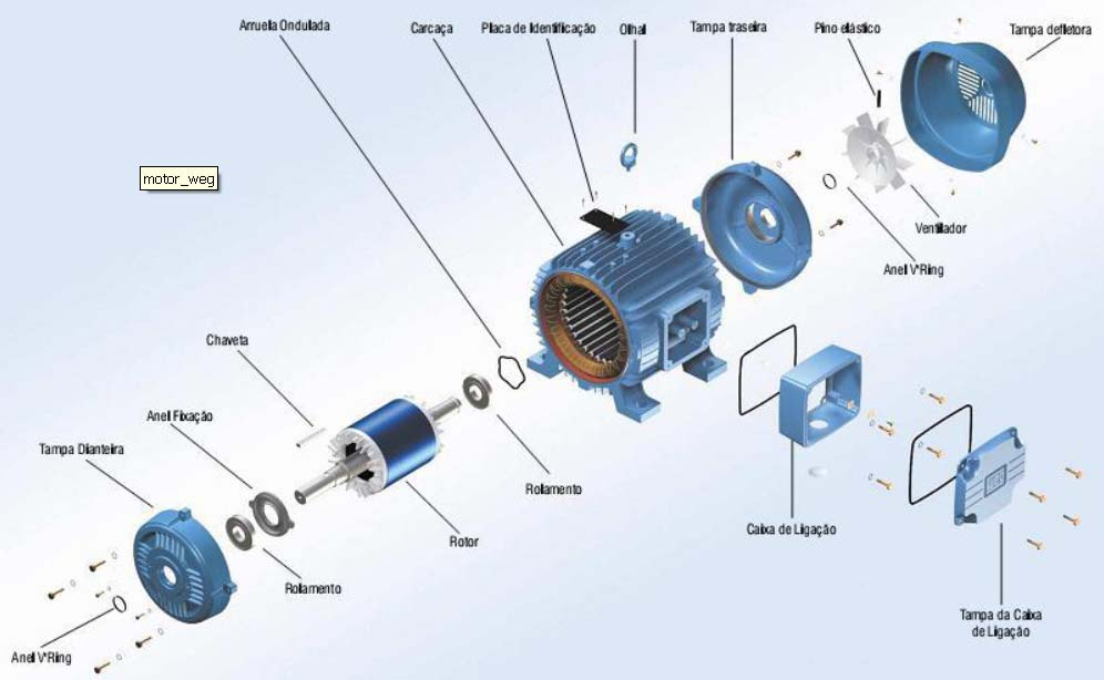 21 que exigem controle de velocidade e torque, área que antes era dominada por motores CC.