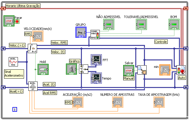 72 Figura 4-6 Monitoração de Vibração, diagrama de blocos Na estrutura são utilizados os denominados shift registers cuja finalidade é enviar dados de um ciclo para serem utilizados em outro.