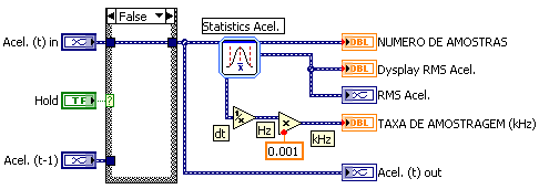 76 Figura 4-12 - Bloco de aceleração no diagrama principal Figura 4-13 - Displays numéricos do bloco de aceleração A primeira etapa é selecionar o sinal de acordo com a opção Hold.