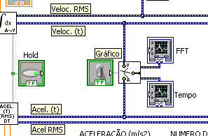 77 Figura 4-15 - Detalhamento da sub-vi de aceleração (Hold Ativado) 4.2.