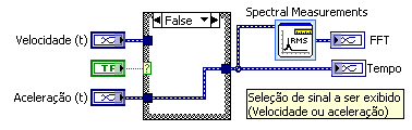 78 Figura 4-17 - Detalhe da sub-vi de geração de gráficos (Condição Verdadeira) Figura 4-18 - Detalhamento da sub-vi de geração de gráficos (Condição Falsa) Uma vez selecionado o sinal, a FFT é