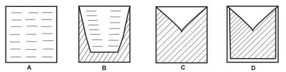 Fenômenos durante a solidif. Heterogeneidades físicas: porosidades 1) Contração de solidificação Ocorre um empacotamento dos átomos, formando estruturas ordenadas.