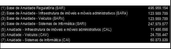 (Fls. 18 da Nota Técnica nº 485/2013-SRE/ANEEL, de 05/11/2013). 70.