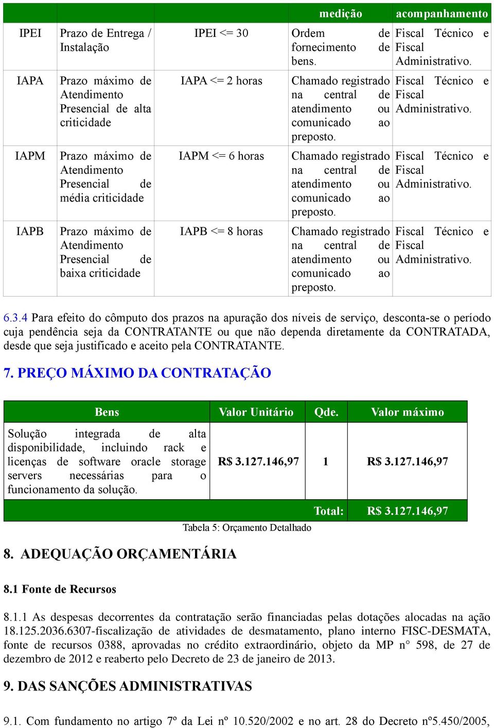 IAPA <= 2 horas IAPM <= 6 horas IAPB <= 8 horas Chamado registrado na central de atendimento ou comunicado ao preposto. Chamado registrado na central de atendimento ou comunicado ao preposto. Chamado registrado na central de atendimento ou comunicado ao preposto. acompanhamento Fiscal Técnico e Fiscal Administrativo.