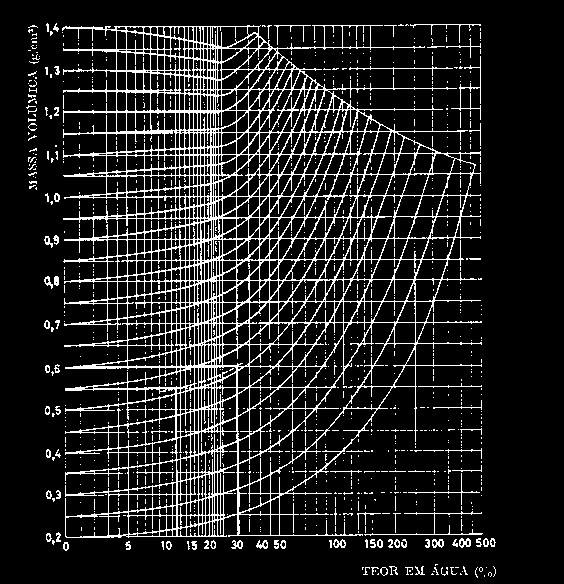 Retracção Variação das dimensões VERSUS humidade PSF volumétrica axial+radial+ tangencial Tangencial 2 radial 0 retracção volumétrica total (%) volume quando quando uma madeira passa do estado de