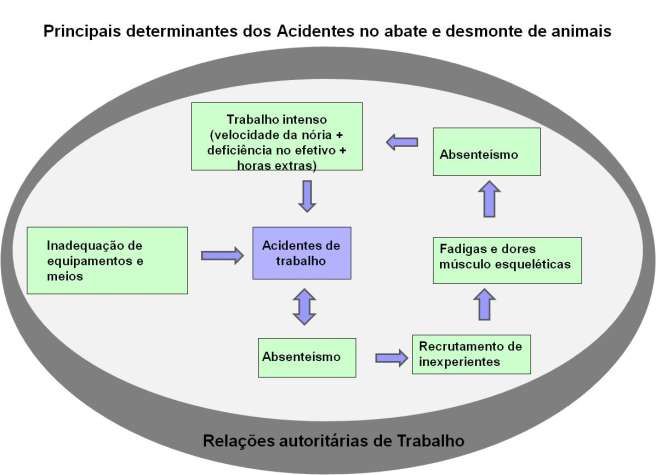 1997: 24% AT/ano vigilância PST