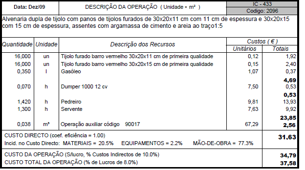 III.2 Economia da Construção Estudos realizados e perspetivas futuras Avaliação de Custos e Valores de Referência de Trabalhos de Construção > > IC5 - Informação sobre Custos. Fichas de Rendimentos.