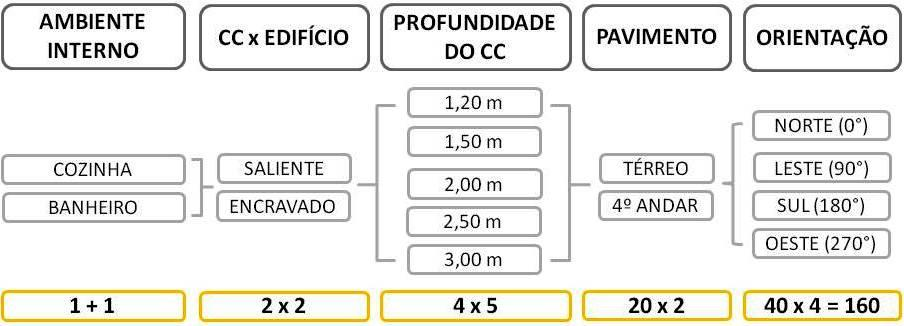 condições de céu a partir das informações disponíveis no arquivo climático local (REINHART, 2010).