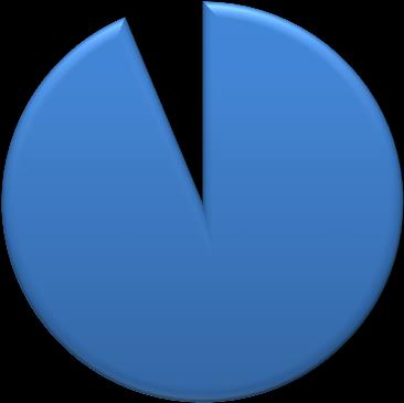 SUFICIENTE 25% INSUFICIENTE 4% MT. INSUFICIENTE 0% NEGATIVA 4% 2.º ANO PORTUGUÊS MT.BOM 34% POSITIVA 96% BOM 37% ESTUDO DO MEIO INSUFICIENTE 2% MT.