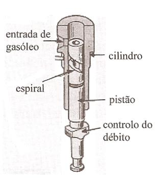 Bomba de injecção (em linha ou rotativa) constituída por vários conjuntos camisa-pistão (de igual número ao dos cilindros do motor), ligada por meio de tubos metálicos.