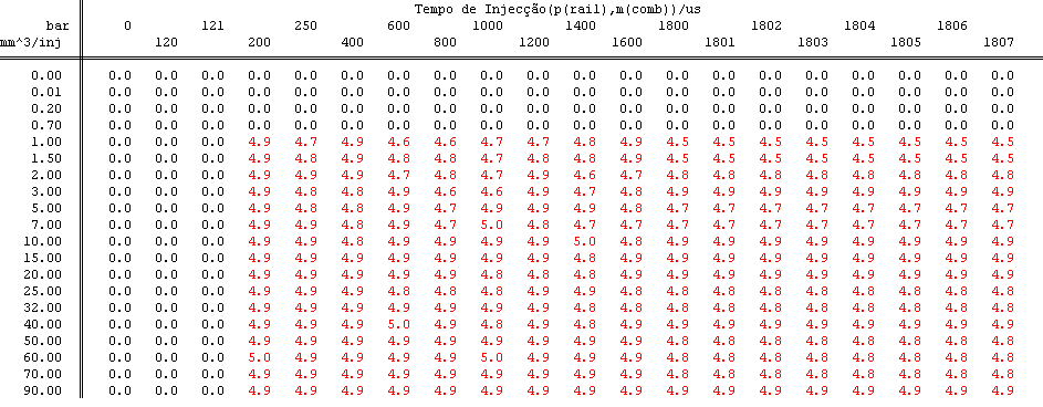 5- Resultados e sua discussão 5.