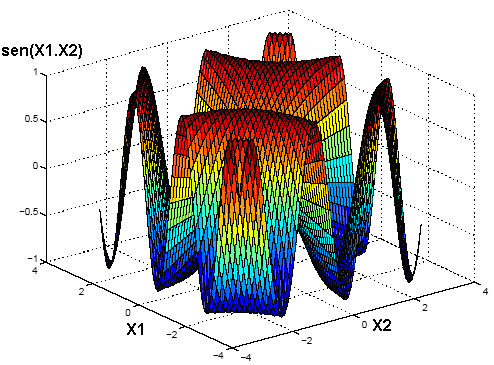 28 Nesta análise todas as funções de pertinência e todo o funcionamento do sistema foram desenvolvidos em MatLab.