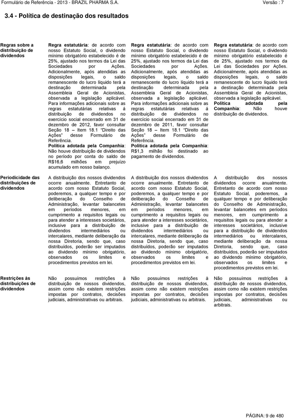 Adicionalmente, após atendidas as disposições legais, o saldo remanescente do lucro líquido terá a destinação determinada pela Assembleia Geral de Acionistas, observada a legislação aplicável.