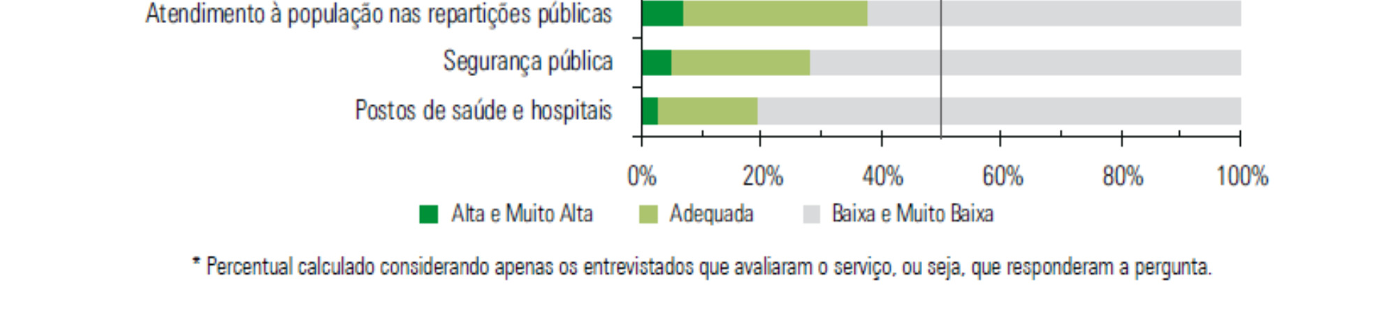 Aprimoramento da qualidade Fornecimento de energia elétrica é o serviço