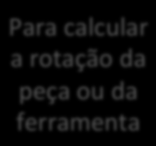 Condições de Corte no Torneamento Rotação da peça (N) Para calcular a